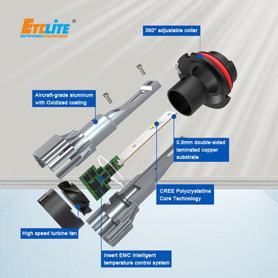 Etclite I6c 9004 Ip65 Car LED Headlight Bulbs 5000lm Hb2 Led Light Headlight