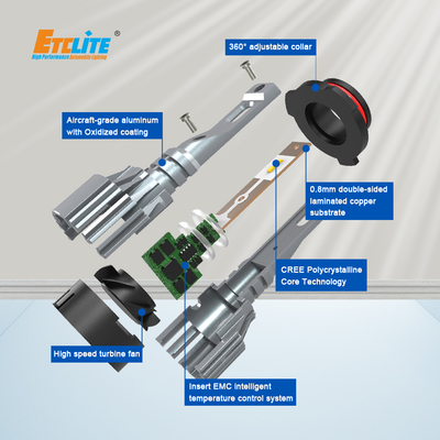 Etclite i6C HB3 Headlight Factory Auto 12V 9005 Car LED Headlight Bulbs