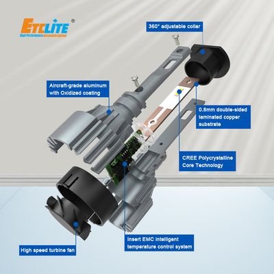 Etclite I6C Lamp Super Bright 6500K H1 Headlamp Car LED Headlight Bulbs