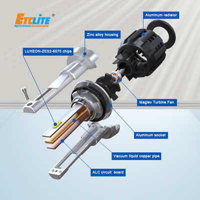 ZES Chip H11 Super Bright Led Bulbs 6500k 35W 3500lm For Audi