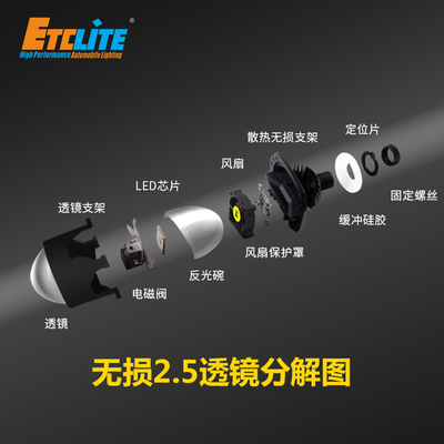 ETClite 16000Lm Super Bright Canbus Projector Led Lens 2.5 inch Led Headlight Bulbs 150W Hi Car Light